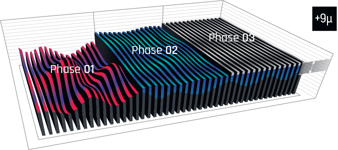 3d-3phases protech lak